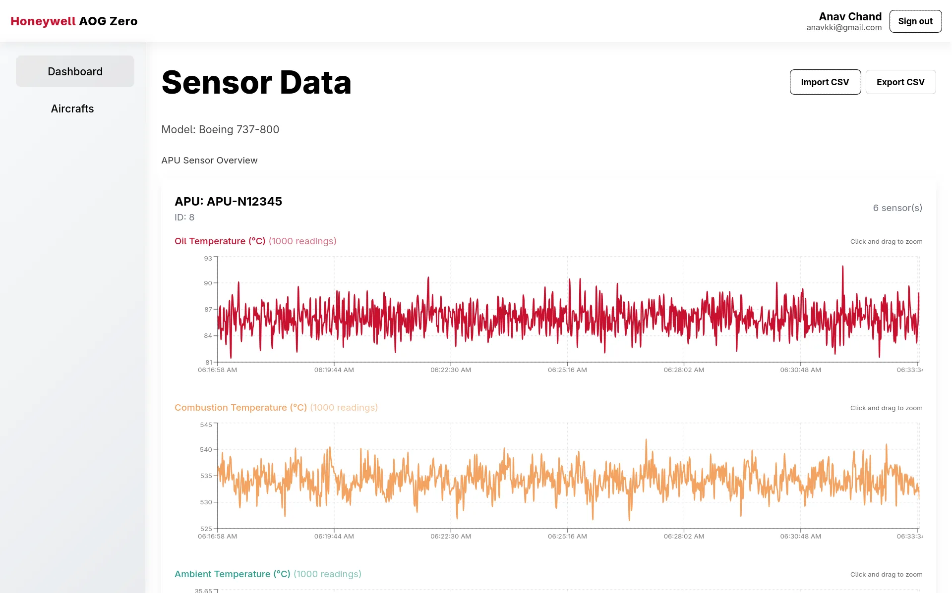 Aircraft sensor readings with charts|large