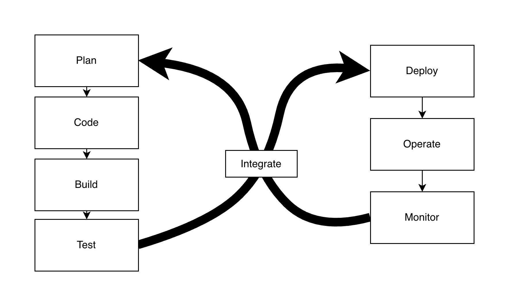 DevOps Model|large